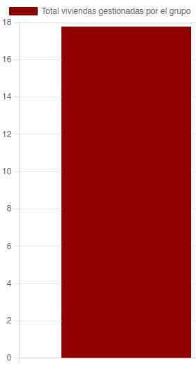 prueba